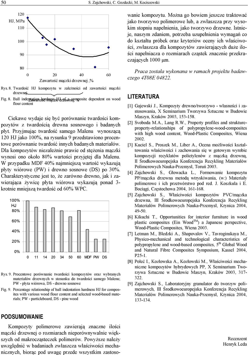 Twardość HJ kompozytu w zależności od zawartości mączki drzewnej Fig. 8.