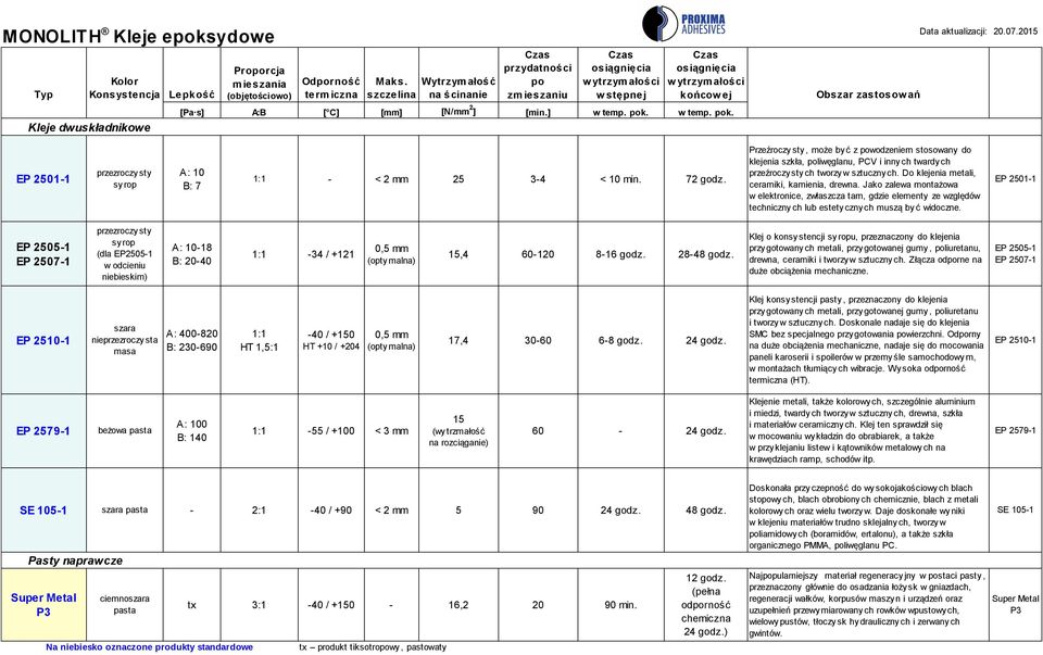 s] A:B [ C] [mm] [N/mm 2 ] [min.] w temp. pok. w temp. pok. Data aktualizacji: 20.07.