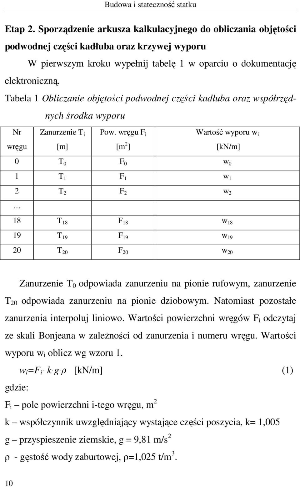 Tabela 1 Obliczanie objętości podwodnej części kadłuba oraz współrzędnych środka wyporu Nr wręgu Zanurzenie T i [m] Pow.