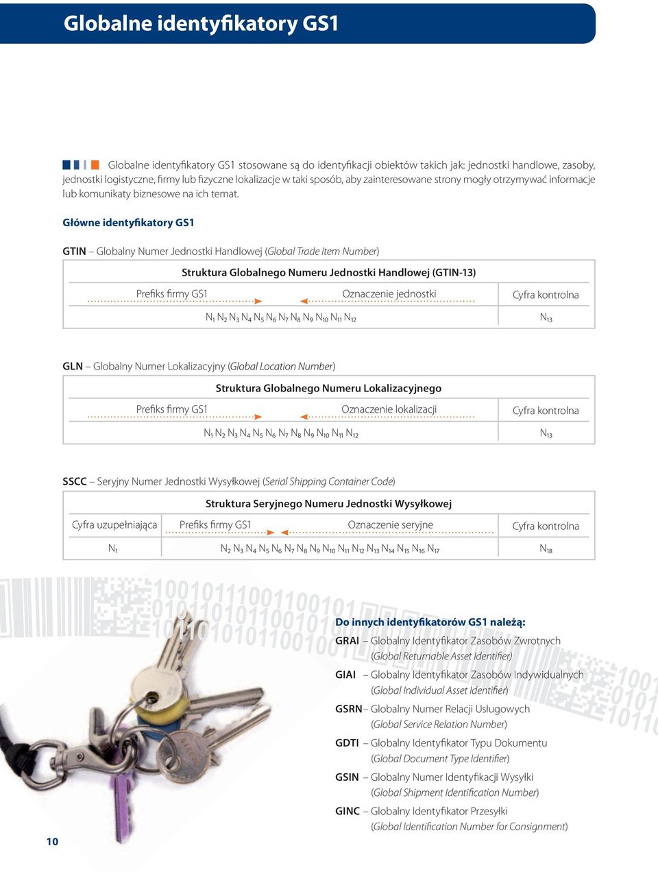 Główne identyfikatory GS1 GTIN Globalny Numer Jednostki Handlowej (Global Trade Item Number) Struktura Globalnego Numeru Jednostki Handlowej (GTIN-13) Prefiks firmy GS1 Oznaczenie jednostki Cyfra