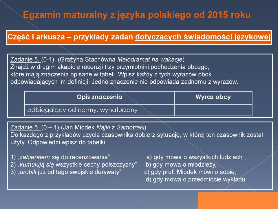 Wpisz każdy z tych wyrazów obok odpowiadających im definicji. Jedno znaczenie nie odpowiada żadnemu z wyrazów. Opis znaczenia Wyraz obcy odbiegający od normy, wynaturzony Zadanie 5.