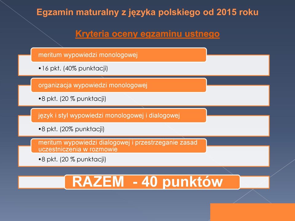 (20 % punktacji) język i styl wypowiedzi monologowej i dialogowej 8 pkt.