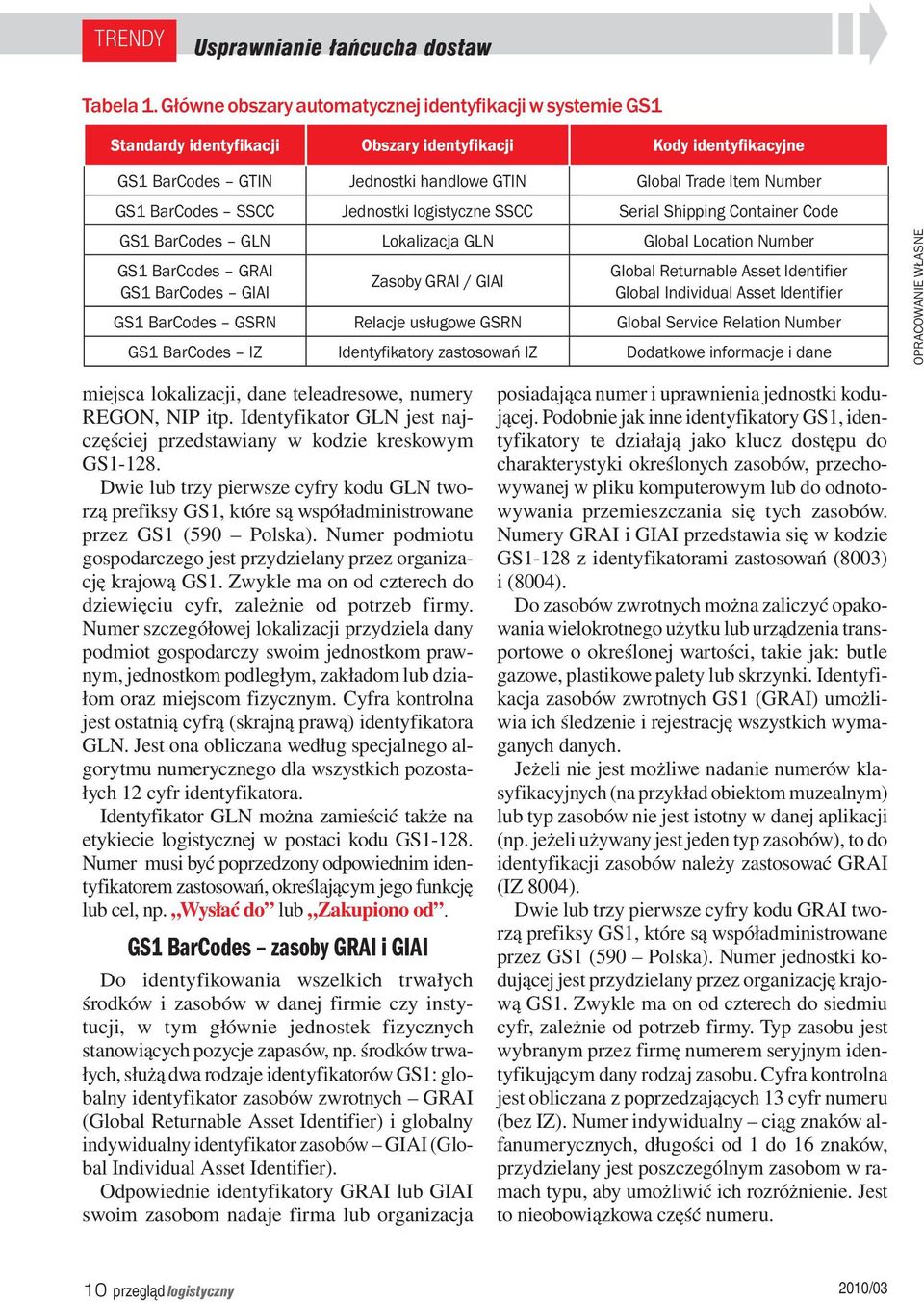 BarCodes SSCC Jednostki logistyczne SSCC Serial Shipping Container Code GS1 BarCodes GLN Lokalizacja GLN Global Location Number GS1 BarCodes GRAI GS1 BarCodes GIAI Zasoby GRAI / GIAI Global