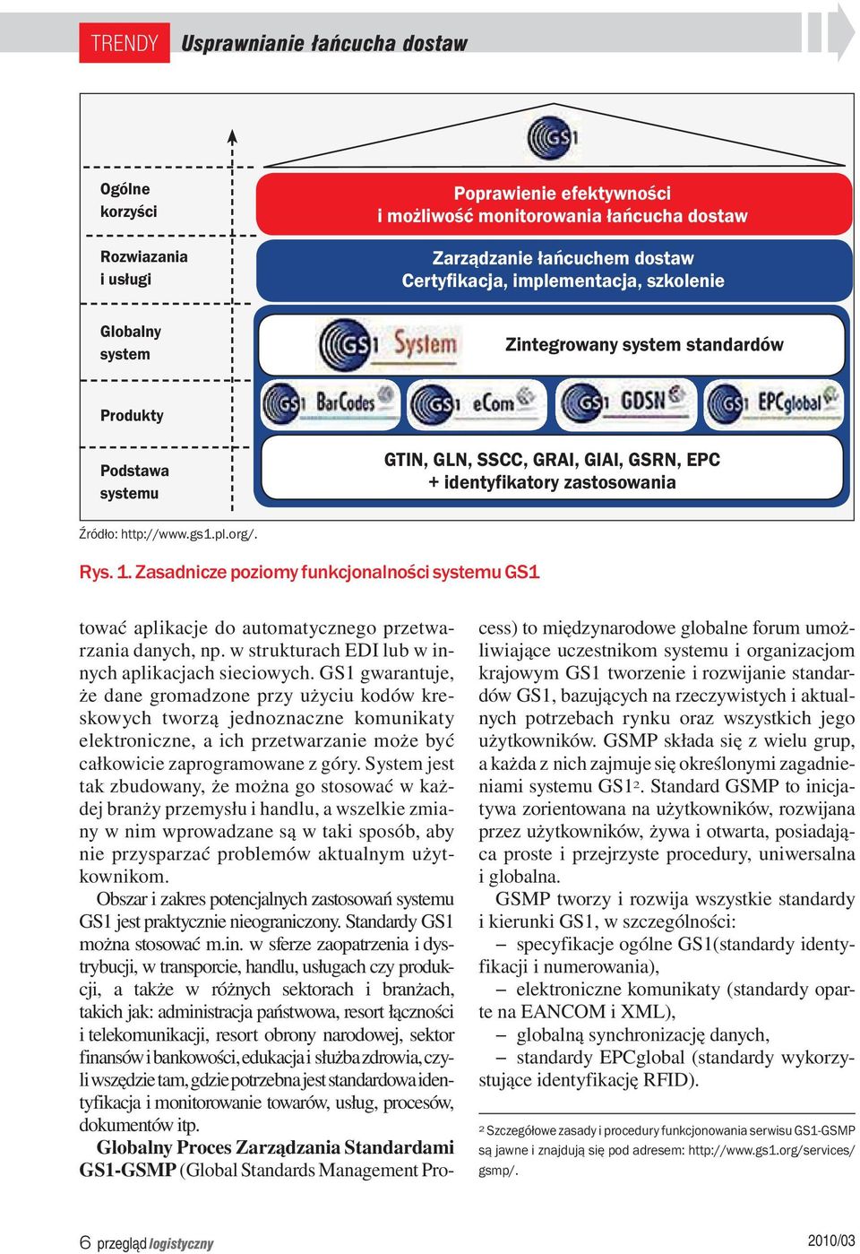 Zasadnicze poziomy funkcjonalności systemu GS1 tować aplikacje do automatycznego przetwarzania danych, np. w strukturach EDI lub w innych aplikacjach sieciowych.