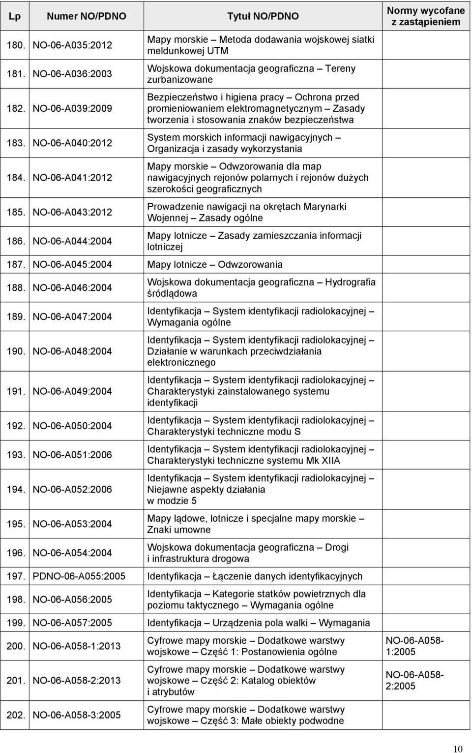 elektromagnetycznym Zasady tworzenia i stosowania znaków bezpieczeństwa System morskich informacji nawigacyjnych Organizacja i zasady wykorzystania Mapy morskie Odwzorowania dla map nawigacyjnych