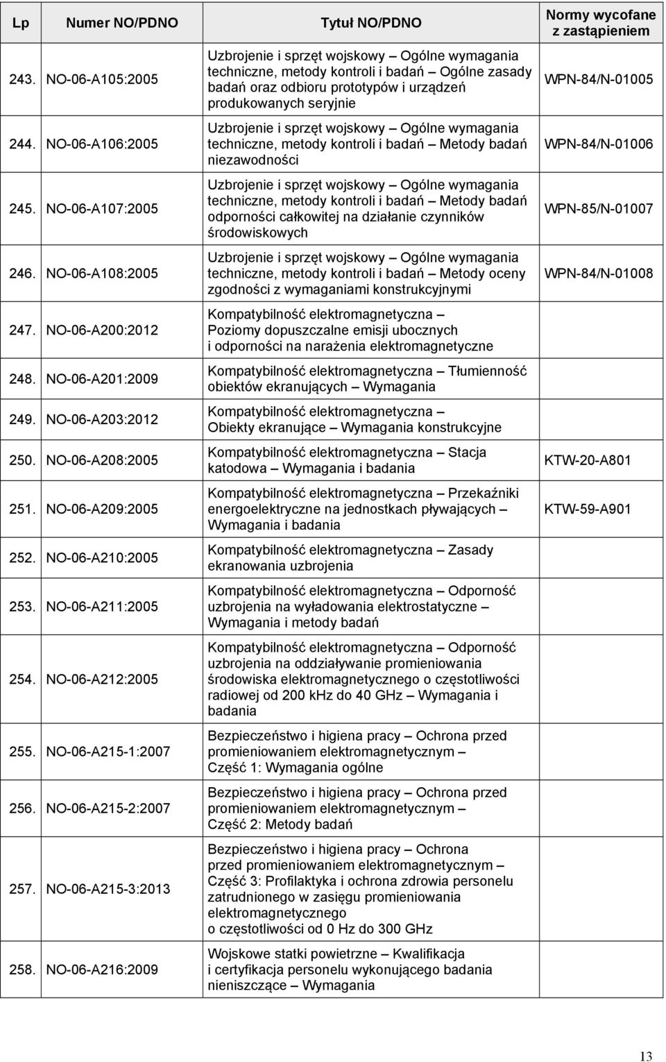 NO-06-A216:2009 Uzbrojenie i sprzęt wojskowy Ogólne wymagania techniczne, metody kontroli i badań Ogólne zasady badań oraz odbioru prototypów i urządzeń produkowanych seryjnie Uzbrojenie i sprzęt