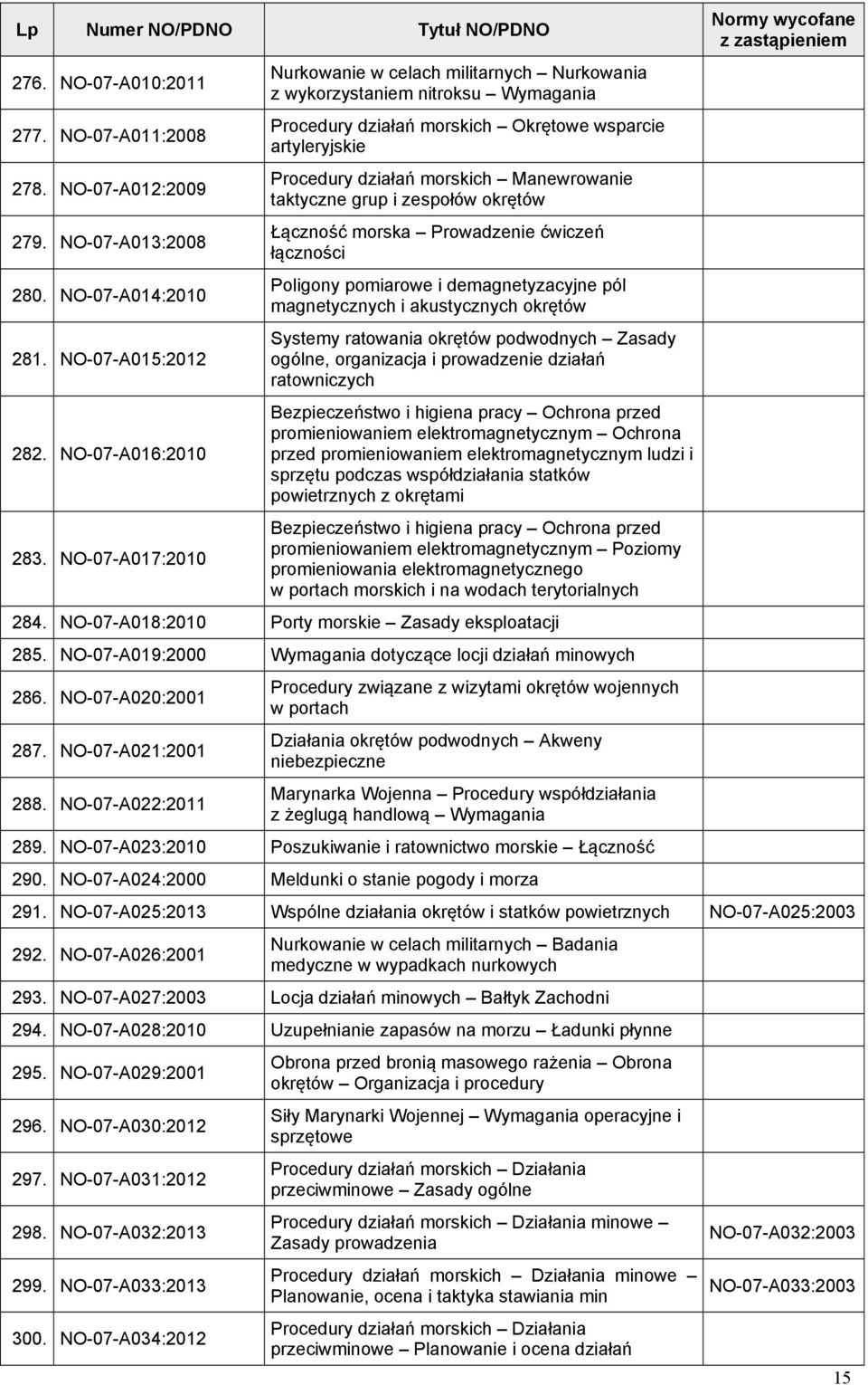 taktyczne grup i zespołów okrętów Łączność morska Prowadzenie ćwiczeń łączności Poligony pomiarowe i demagnetyzacyjne pól magnetycznych i akustycznych okrętów Systemy ratowania okrętów podwodnych