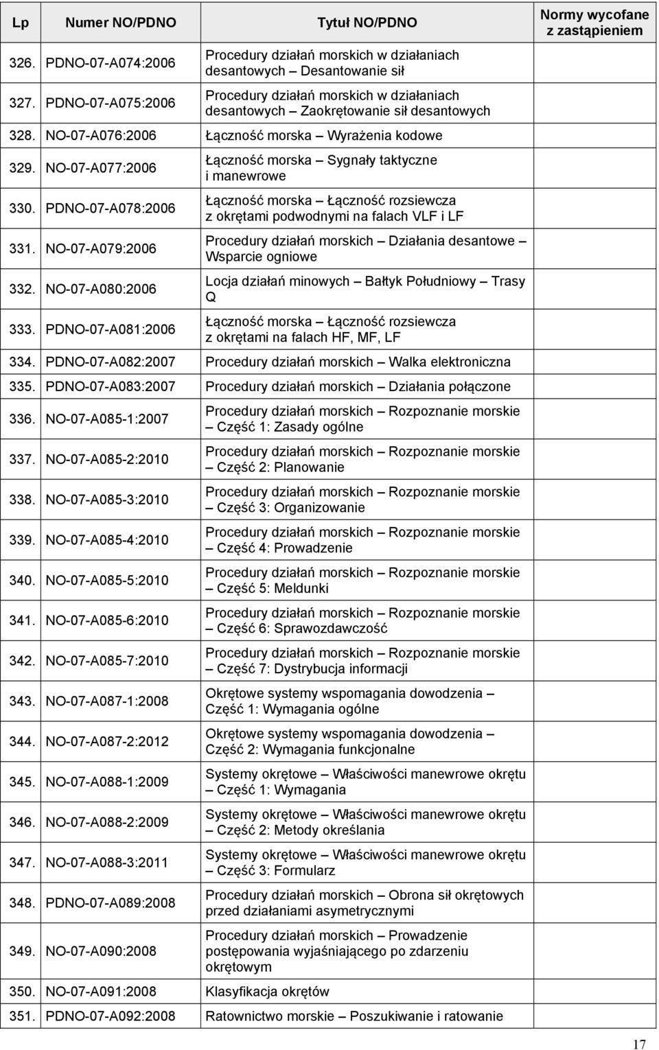 NO-07-A076:2006 Łączność morska Wyrażenia kodowe 329. NO-07-A077:2006 330. PDNO-07-A078:2006 331. NO-07-A079:2006 332. NO-07-A080:2006 333.