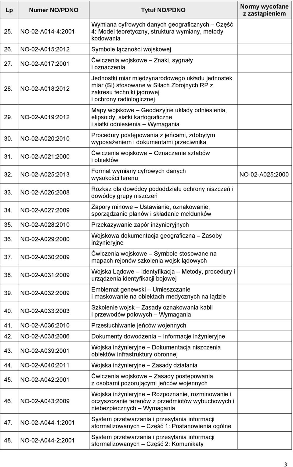 NO-02-A027:2009 Ćwiczenia wojskowe Znaki, sygnały i oznaczenia Jednostki miar międzynarodowego układu jednostek miar (SI) stosowane w Siłach Zbrojnych RP z zakresu techniki jądrowej i ochrony