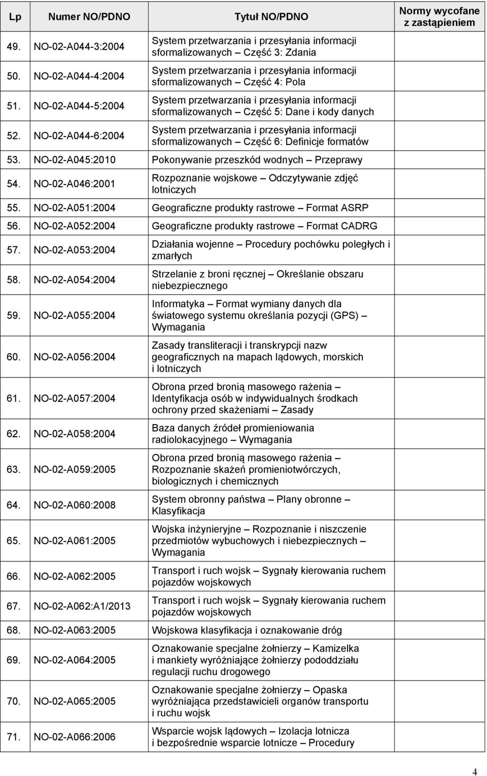 przesyłania informacji sformalizowanych Część 5: Dane i kody danych System przetwarzania i przesyłania informacji sformalizowanych Część 6: Definicje formatów 53.