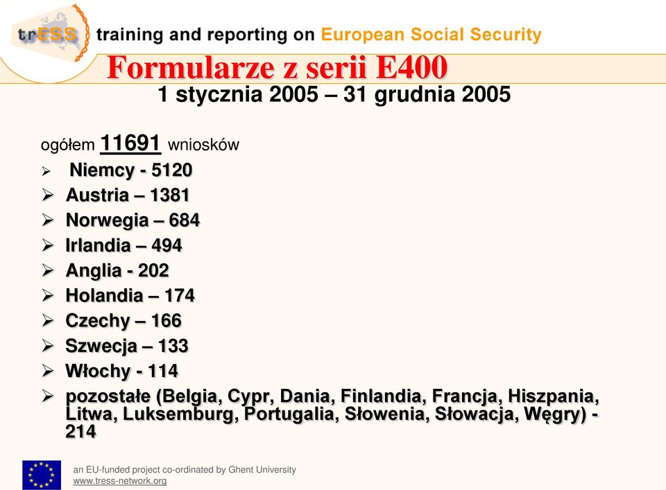 114 pozostałe (Belgia, Cypr, Dania, Finlandia, Francja, Hiszpania, Litwa, Luksemburg, Portugalia,