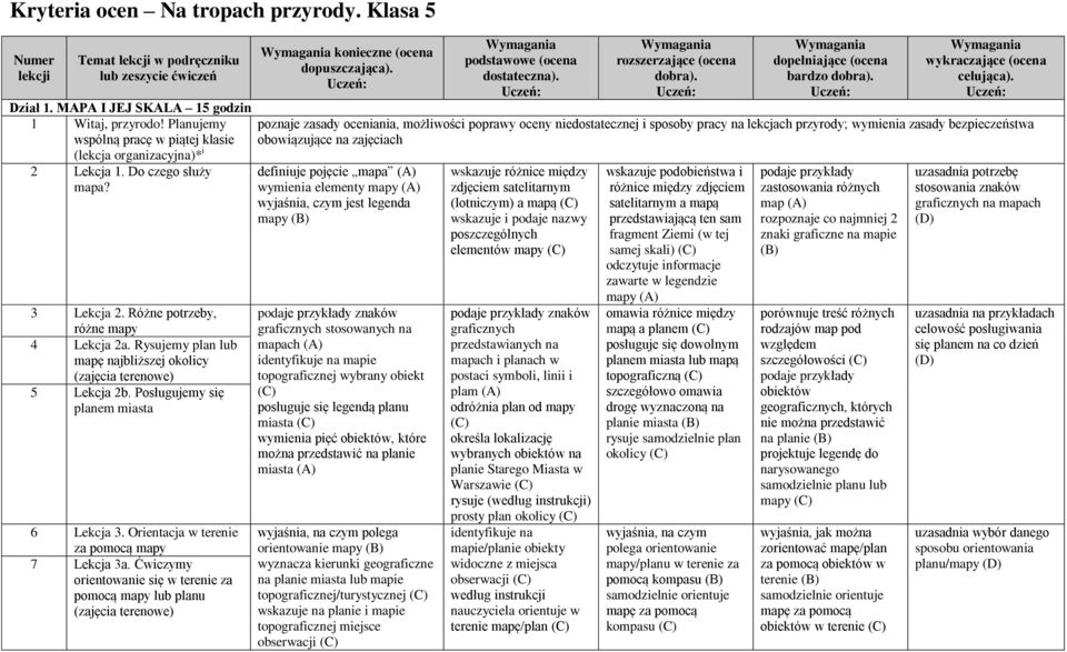 Rysujemy plan lub mapę najbliższej okolicy (zajęcia terenowe) 5 Lekcja 2b. Posługujemy się planem miasta 6 Lekcja 3. Orientacja w terenie za pomocą mapy 7 Lekcja 3a.