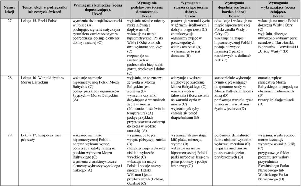 Warunki życia w Morzu Bałtyckim 29 Lekcja 17.