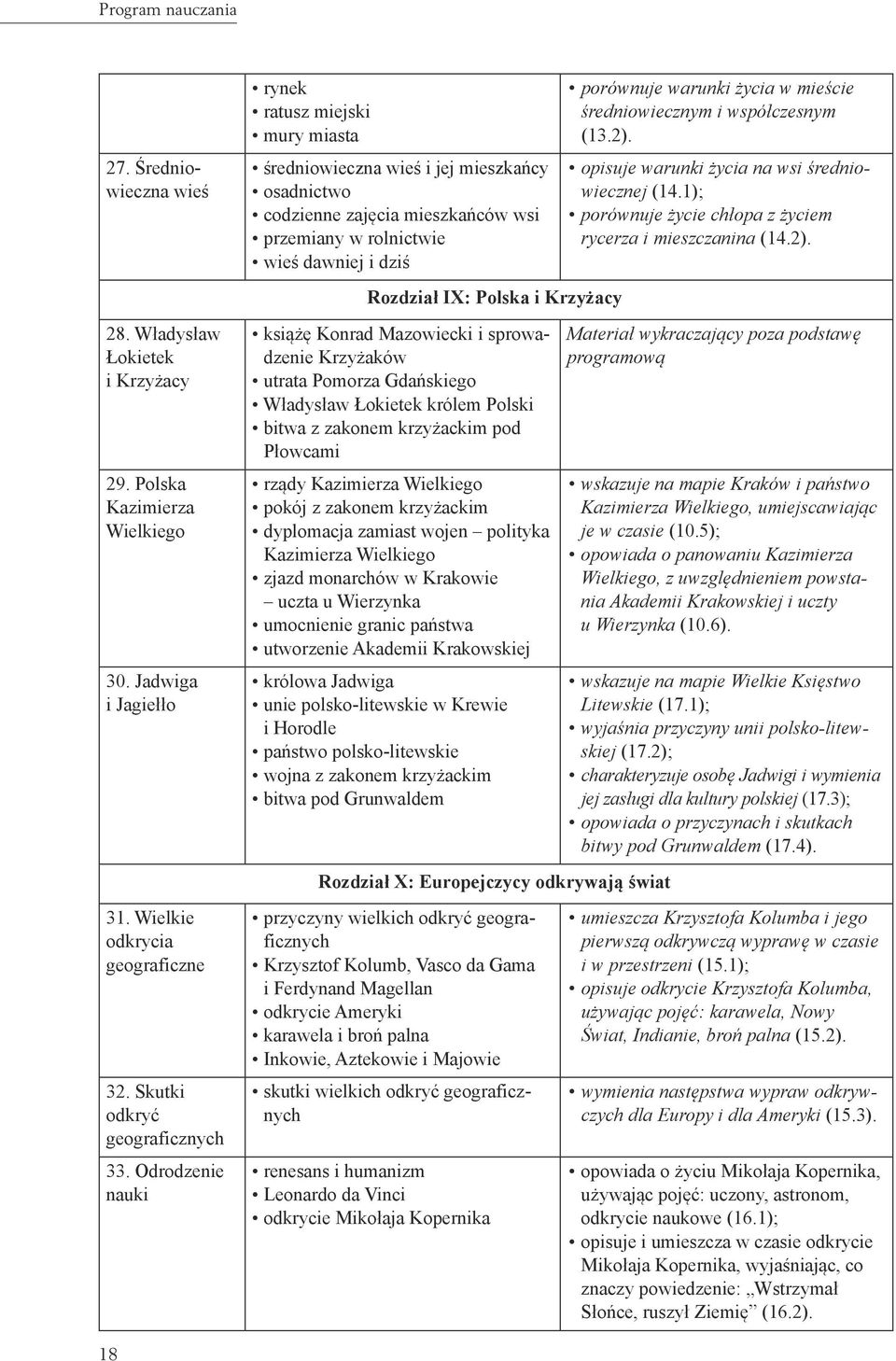 Krzyżacy książę Konrad Mazowiecki i sprowadzenie Krzyżaków utrata Pomorza Gdańskiego Władysław Łokietek królem Polski bitwa z zakonem krzyżackim pod Płowcami rządy Kazimierza Wielkiego pokój z