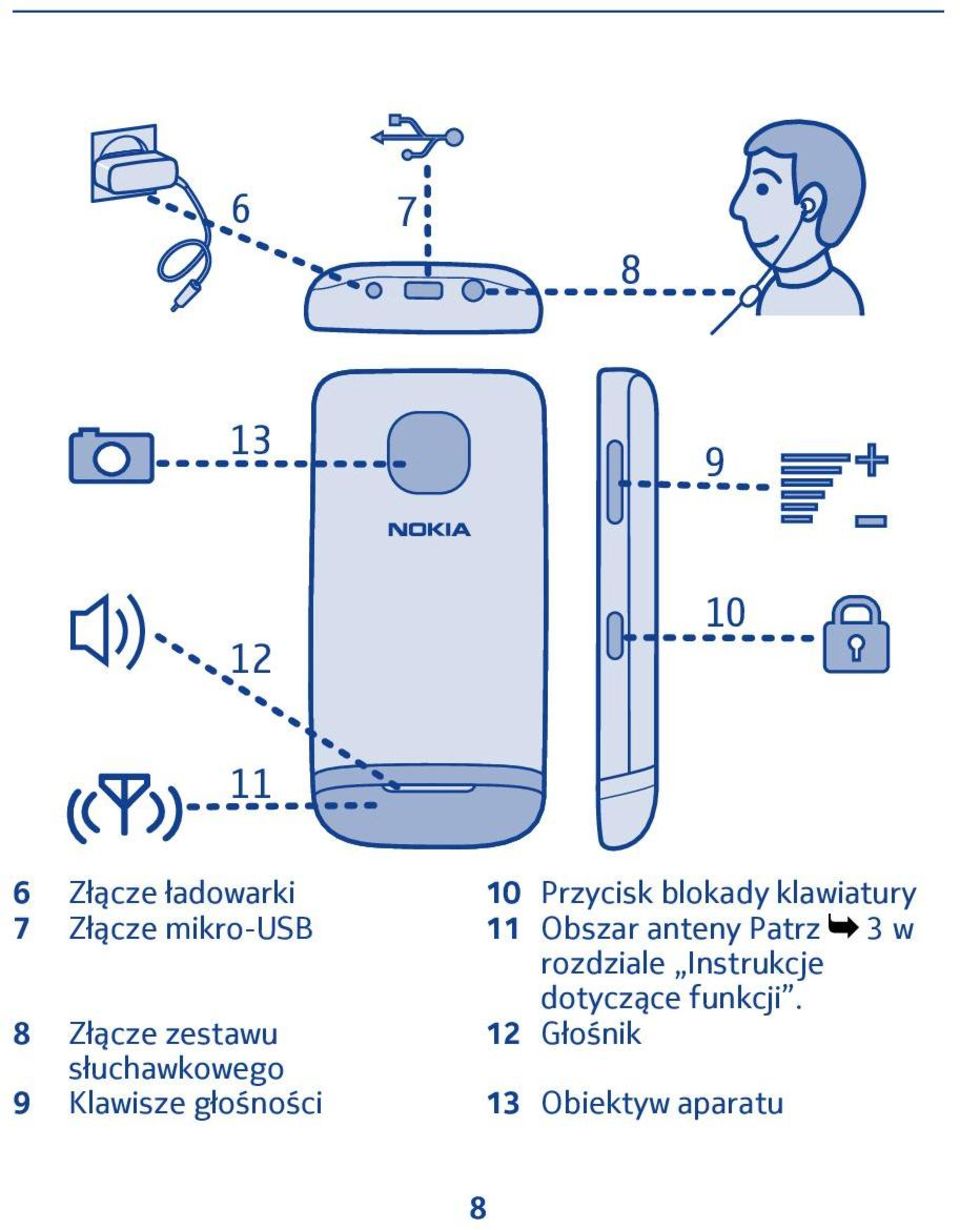 rozdziale Instrukcje dotyczące funkcji.