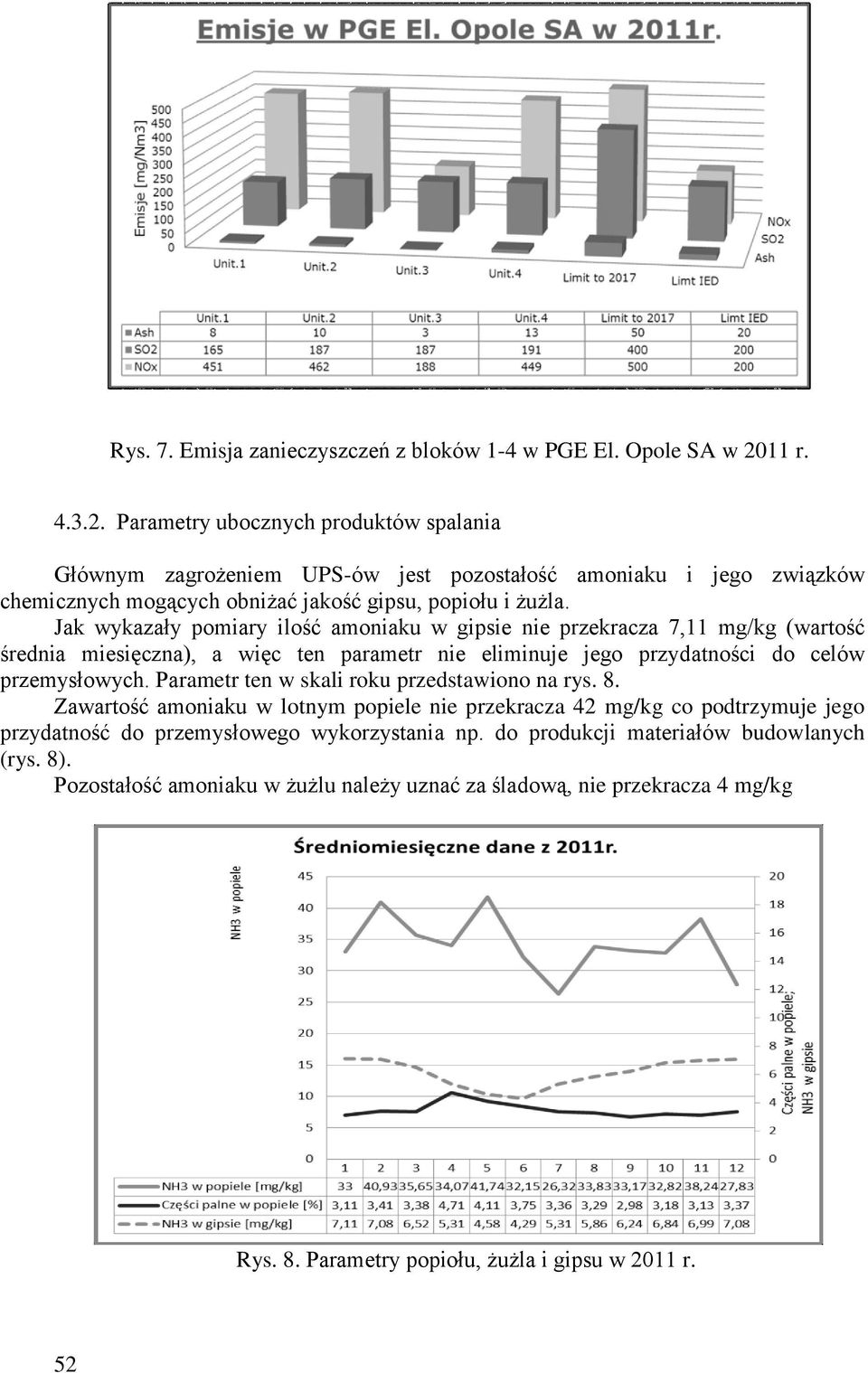 Jak wykazały pomiary ilość amoniaku w gipsie nie przekracza 7,11 mg/kg (wartość średnia miesięczna), a więc ten parametr nie eliminuje jego przydatności do celów przemysłowych.