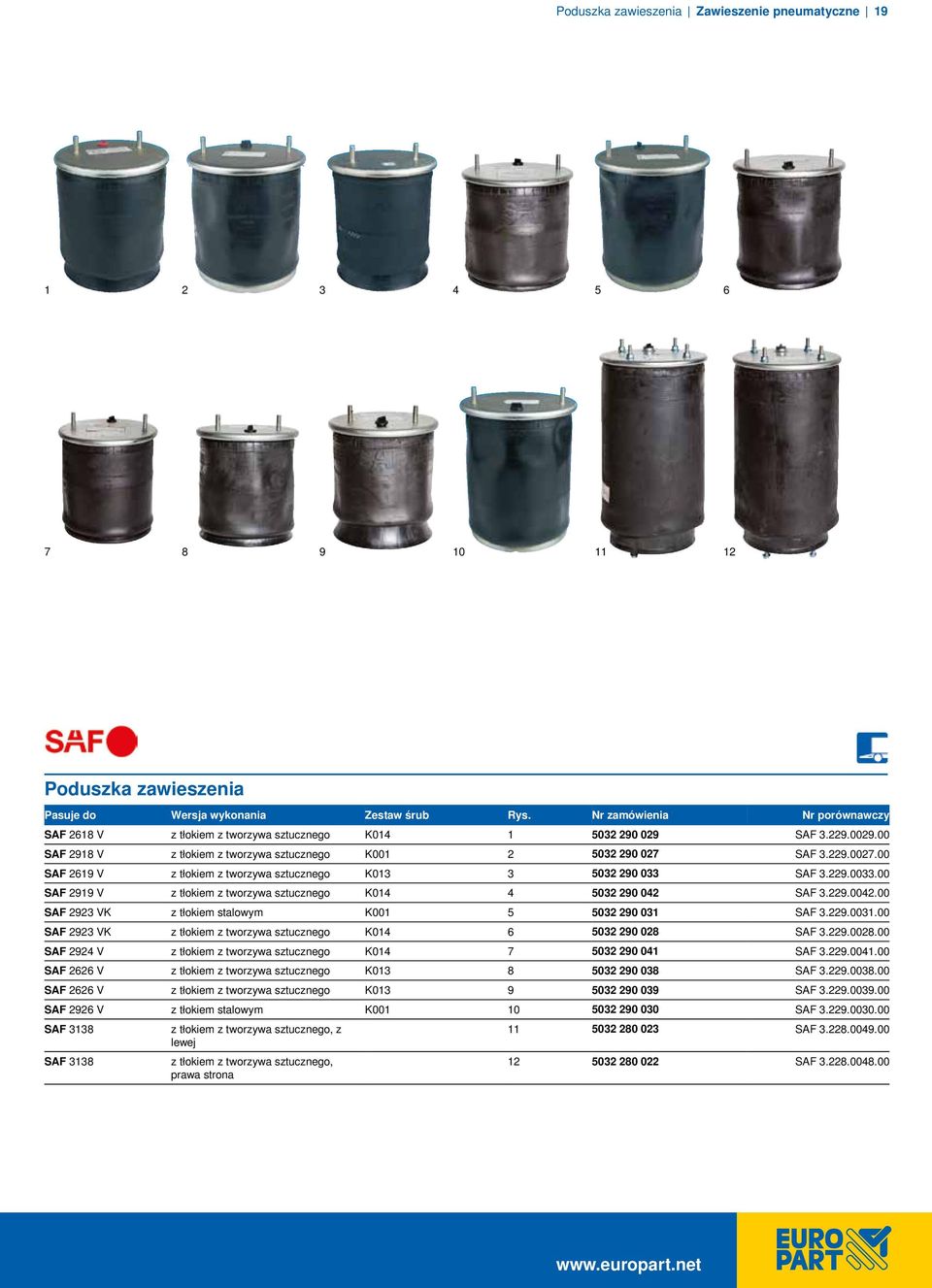 00 SAF 2919 V z tłokiem z tworzywa sztucznego K014 4 5032 290 042 SAF 3.229.0042.00 SAF 2923 VK z tłokiem stalowym K001 5 5032 290 031 SAF 3.229.0031.