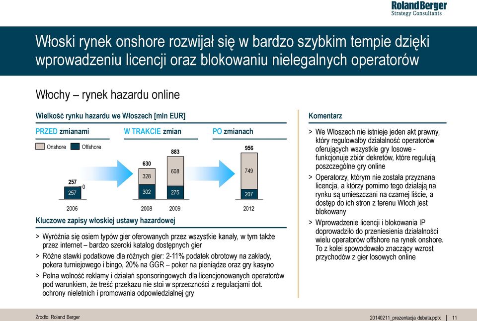 wszystkie kanały, w tym także przez internet bardzo szeroki katalog dostępnych gier > Różne stawki podatkowe dla różnych gier: 2-11% podatek obrotowy na zakłady, pokera turniejowego i bingo, 20% na