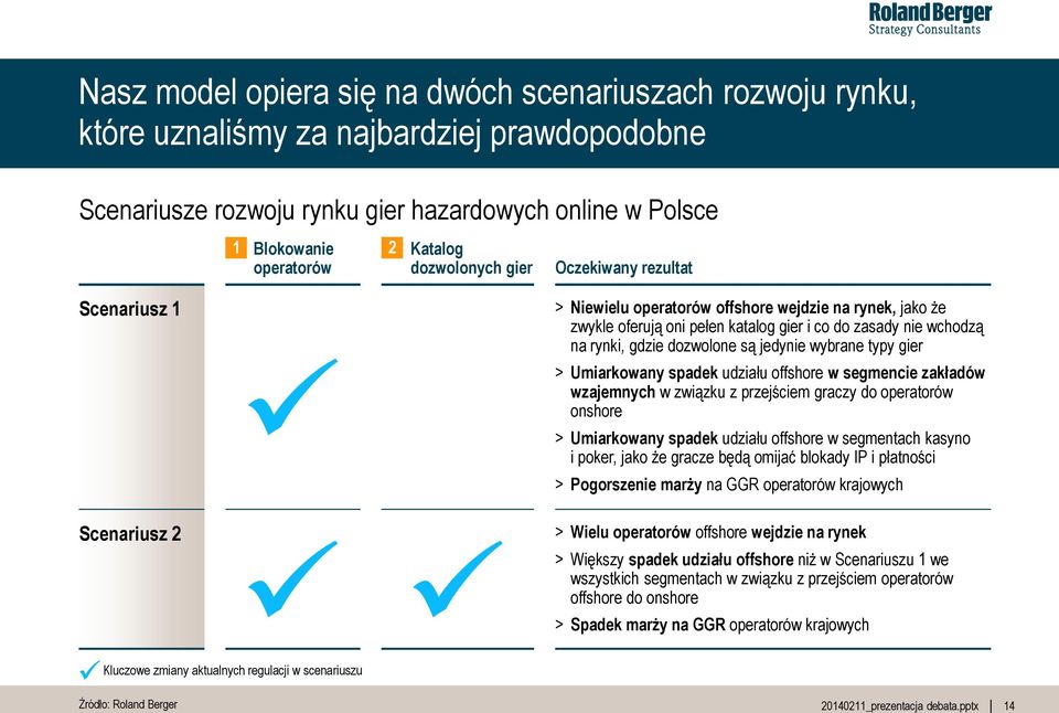 dozwolone są jedynie wybrane typy gier > Umiarkowany spadek udziału offshore w segmencie zakładów wzajemnych w związku z przejściem graczy do operatorów onshore > Umiarkowany spadek udziału offshore