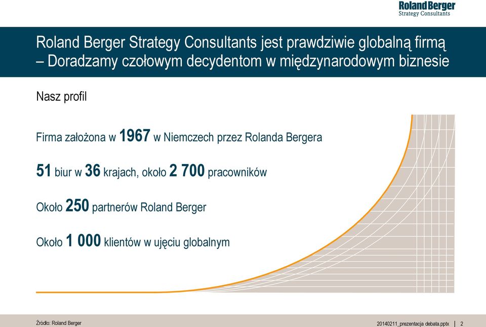 1967 w mczech przez Rolanda Bergera 51 biur w 36 krajach, około 2 700