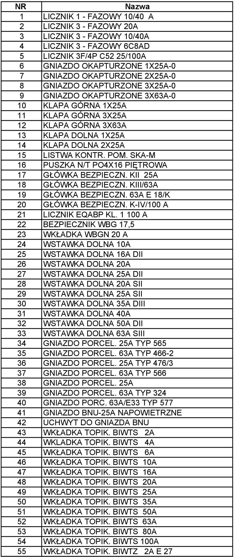 SKA-M 16 PUSZKA N/T PO4X16 PIĘTROWA 17 GŁÓWKA BEZPIECZN. KII 25A 18 GŁÓWKA BEZPIECZN. KIII/63A 19 GŁÓWKA BEZPIECZN. 63A E 18/K 20 GŁÓWKA BEZPIECZN. K-IV/100 A 21 LICZNIK EQABP KL.