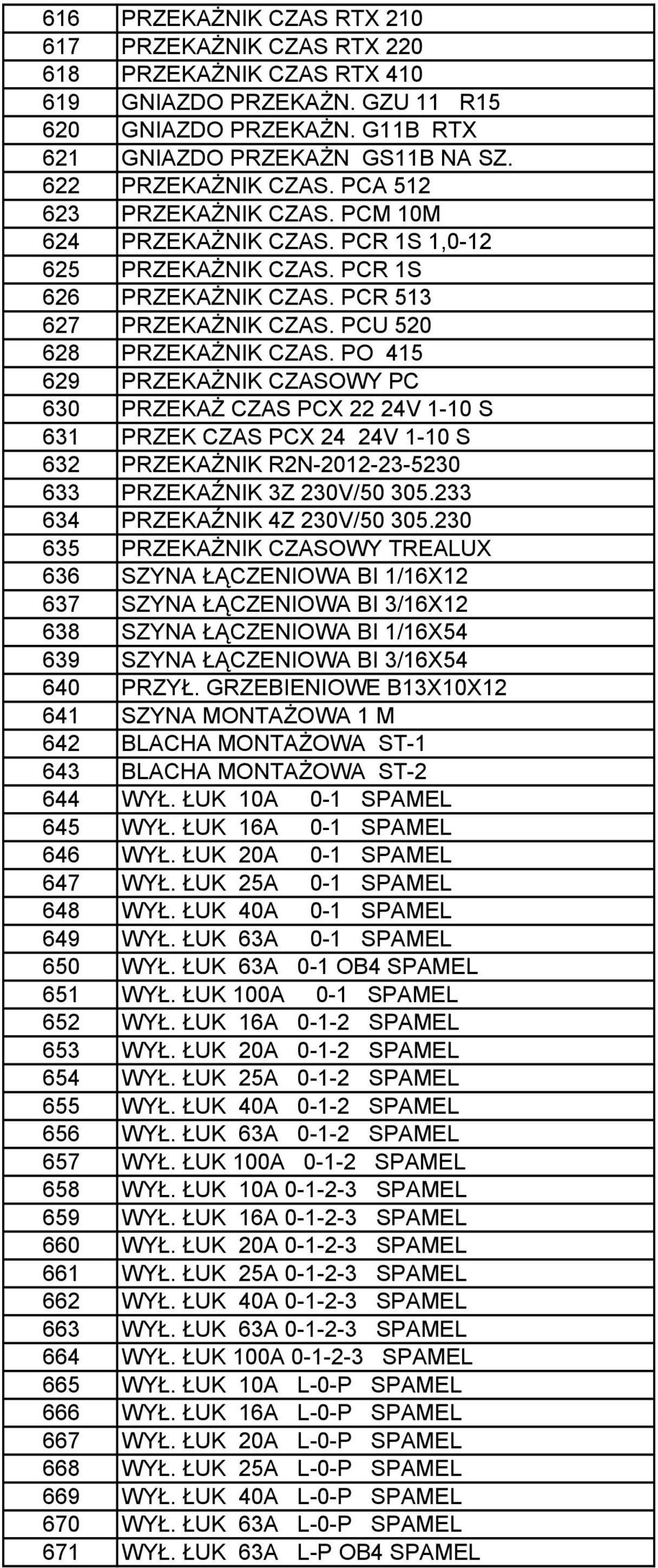 PO 415 629 PRZEKAŻNIK CZASOWY PC 630 PRZEKAŻ CZAS PCX 22 24V 1-10 S 631 PRZEK CZAS PCX 24 24V 1-10 S 632 PRZEKAŻNIK R2N-2012-23-5230 633 PRZEKAŹNIK 3Z 230V/50 305.233 634 PRZEKAŹNIK 4Z 230V/50 305.