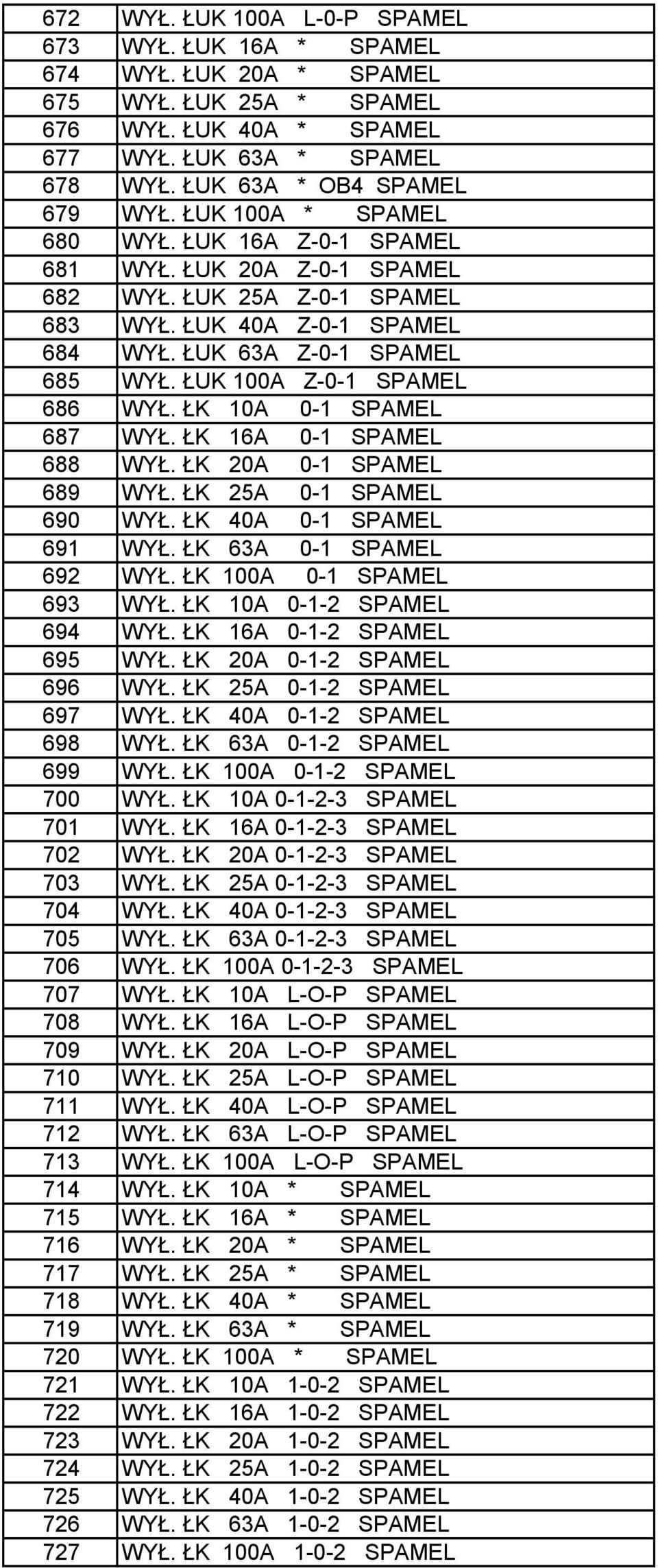 ŁUK 100A Z-0-1 SPAMEL 686 WYŁ. ŁK 10A 0-1 SPAMEL 687 WYŁ. ŁK 16A 0-1 SPAMEL 688 WYŁ. ŁK 20A 0-1 SPAMEL 689 WYŁ. ŁK 25A 0-1 SPAMEL 690 WYŁ. ŁK 40A 0-1 SPAMEL 691 WYŁ. ŁK 63A 0-1 SPAMEL 692 WYŁ.