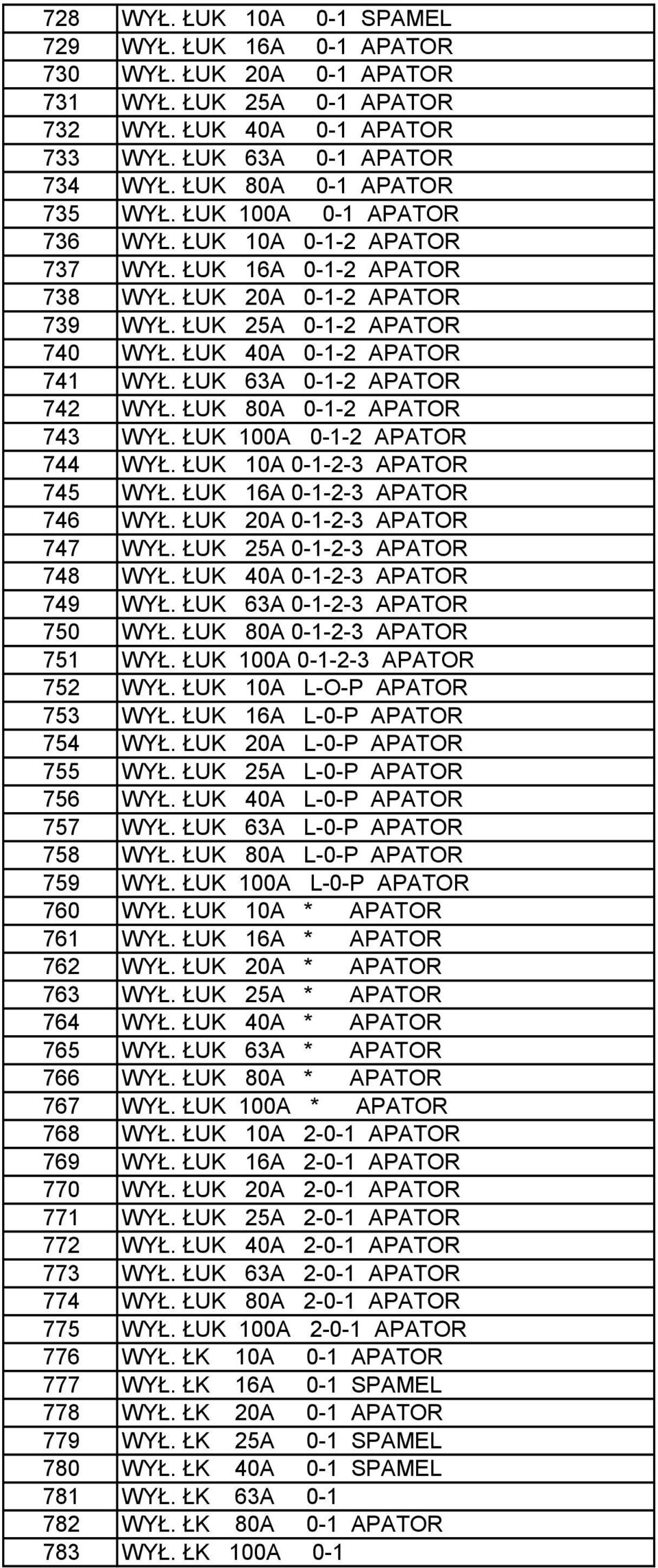 ŁUK 40A 0-1-2 APATOR 741 WYŁ. ŁUK 63A 0-1-2 APATOR 742 WYŁ. ŁUK 80A 0-1-2 APATOR 743 WYŁ. ŁUK 100A 0-1-2 APATOR 744 WYŁ. ŁUK 10A 0-1-2-3 APATOR 745 WYŁ. ŁUK 16A 0-1-2-3 APATOR 746 WYŁ.