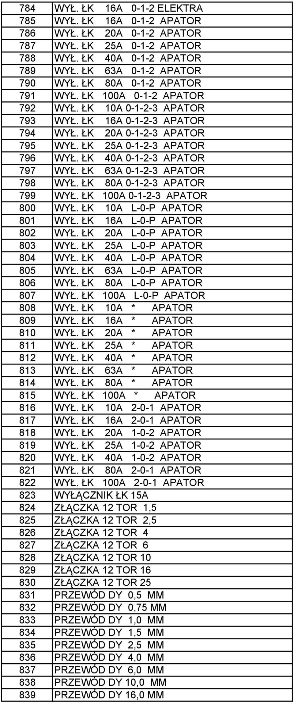 ŁK 40A 0-1-2-3 APATOR 797 WYŁ. ŁK 63A 0-1-2-3 APATOR 798 WYŁ. ŁK 80A 0-1-2-3 APATOR 799 WYŁ. ŁK 100A 0-1-2-3 APATOR 800 WYŁ. ŁK 10A L-0-P APATOR 801 WYŁ. ŁK 16A L-0-P APATOR 802 WYŁ.