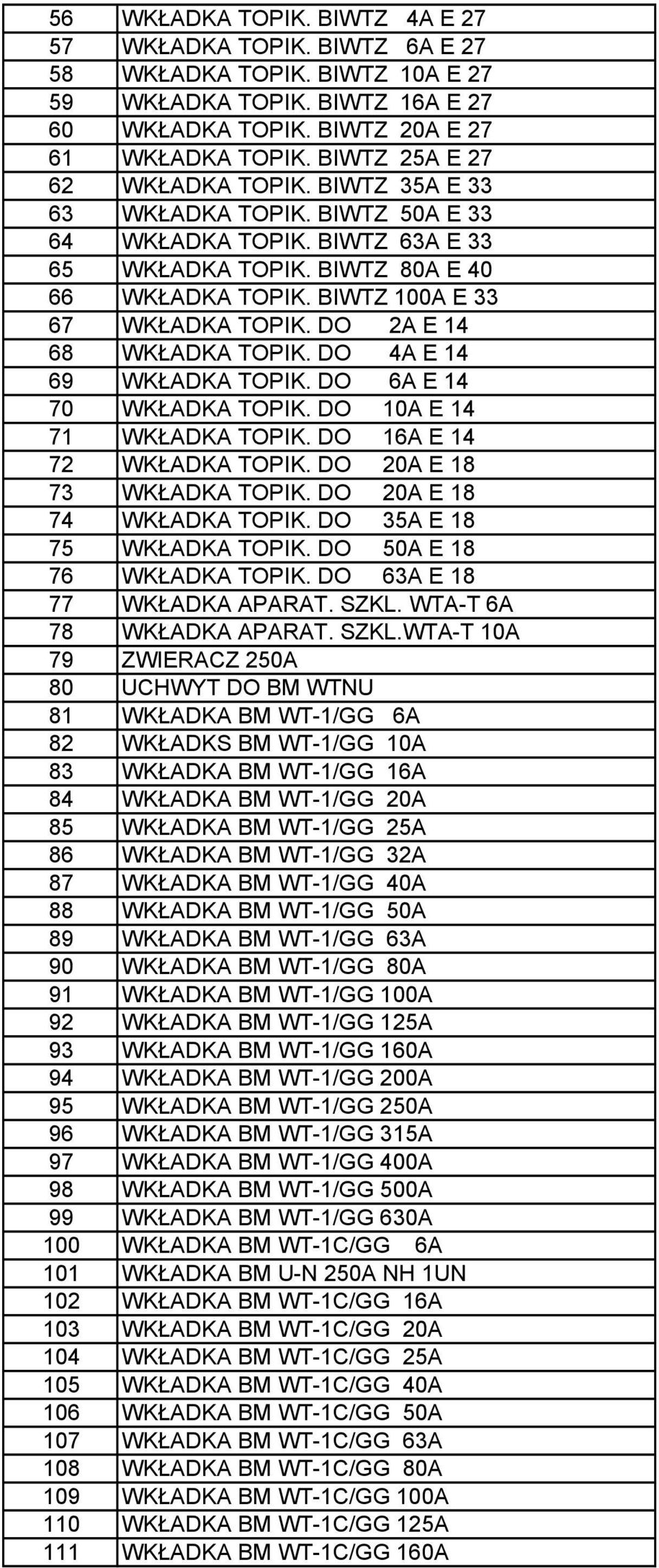 DO 2A E 14 68 WKŁADKA TOPIK. DO 4A E 14 69 WKŁADKA TOPIK. DO 6A E 14 70 WKŁADKA TOPIK. DO 10A E 14 71 WKŁADKA TOPIK. DO 16A E 14 72 WKŁADKA TOPIK. DO 20A E 18 73 WKŁADKA TOPIK.