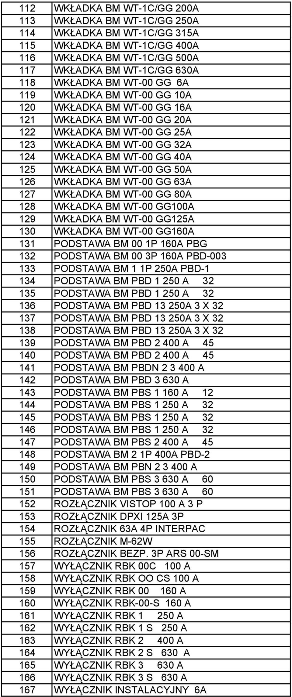 126 WKŁADKA BM WT-00 GG 63A 127 WKŁADKA BM WT-00 GG 80A 128 WKŁADKA BM WT-00 GG100A 129 WKŁADKA BM WT-00 GG125A 130 WKŁADKA BM WT-00 GG160A 131 PODSTAWA BM 00 1P 160A PBG 132 PODSTAWA BM 00 3P 160A