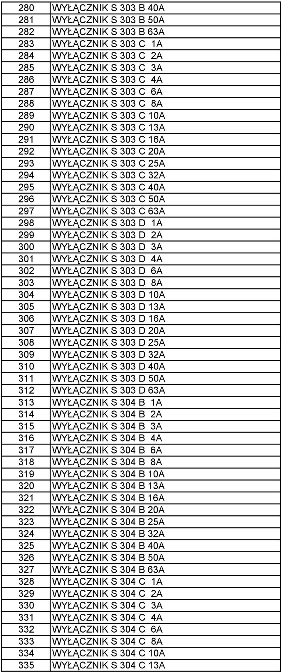 303 C 40A 296 WYŁĄCZNIK S 303 C 50A 297 WYŁĄCZNIK S 303 C 63A 298 WYŁĄCZNIK S 303 D 1A 299 WYŁĄCZNIK S 303 D 2A 300 WYŁĄCZNIK S 303 D 3A 301 WYŁĄCZNIK S 303 D 4A 302 WYŁĄCZNIK S 303 D 6A 303