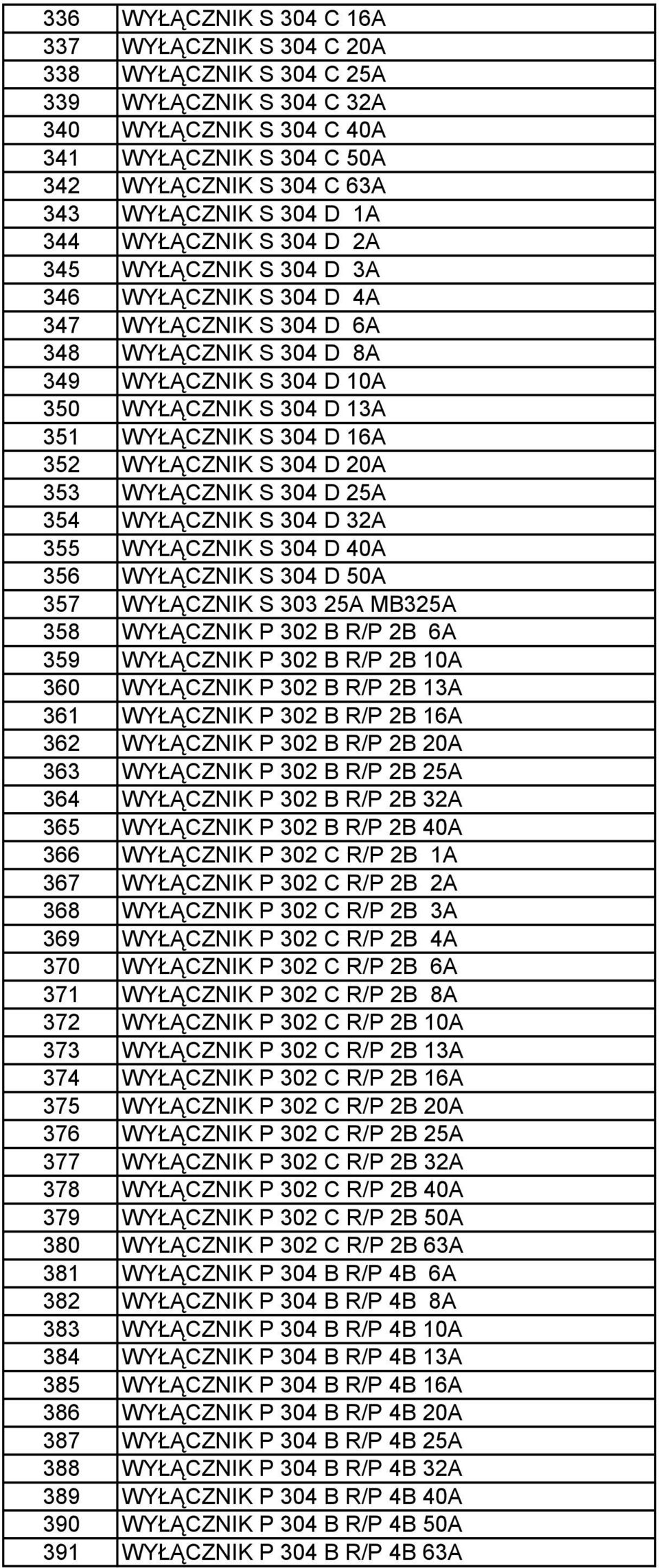 S 304 D 16A 352 WYŁĄCZNIK S 304 D 20A 353 WYŁĄCZNIK S 304 D 25A 354 WYŁĄCZNIK S 304 D 32A 355 WYŁĄCZNIK S 304 D 40A 356 WYŁĄCZNIK S 304 D 50A 357 WYŁĄCZNIK S 303 25A MB325A 358 WYŁĄCZNIK P 302 B R/P