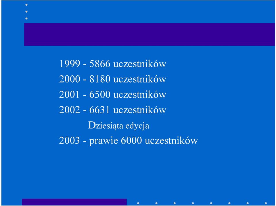 2002-6631 uczestników Dziesiąta