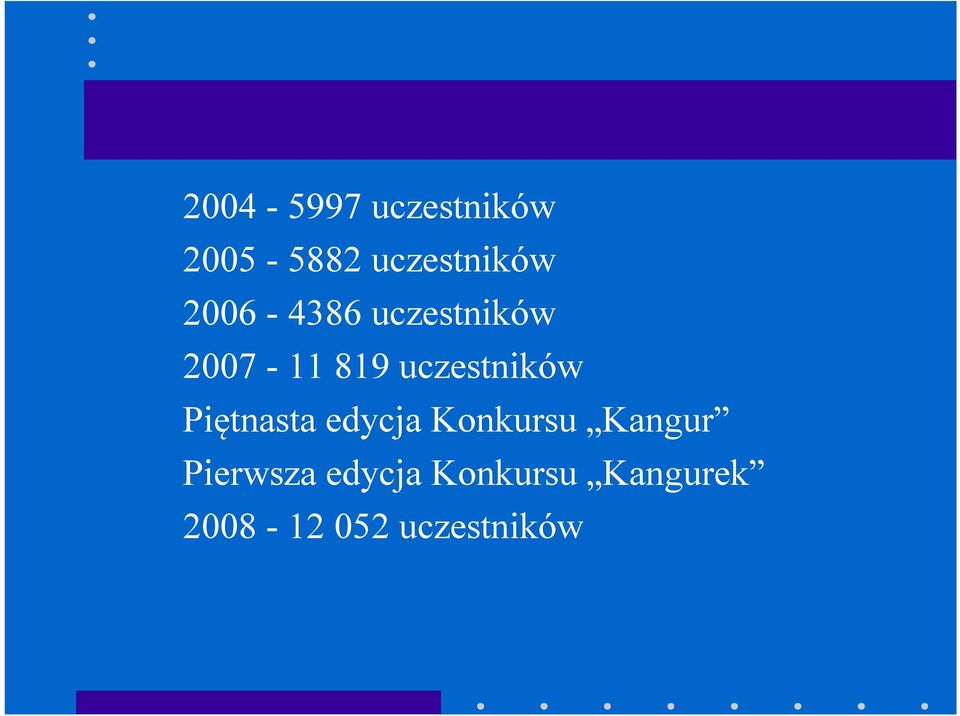 uczestników Piętnasta edycja Konkursu Kangur