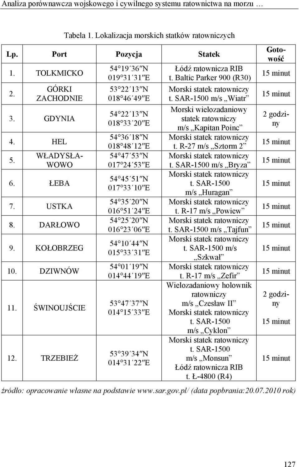 TRZEBIEŻ 54 19 36 N 019 31 31 E 53 22 13 N 018 46 49 E 54 22 13 N 018 33 20 E 54 36 18 N 018 48 12 E 54 47 53 N 017 24 53 E 54 45 51 N 017 33 10 E 54 35 20 N 016 51 24 E 54 25 20 N 016 23 06 E 54 10