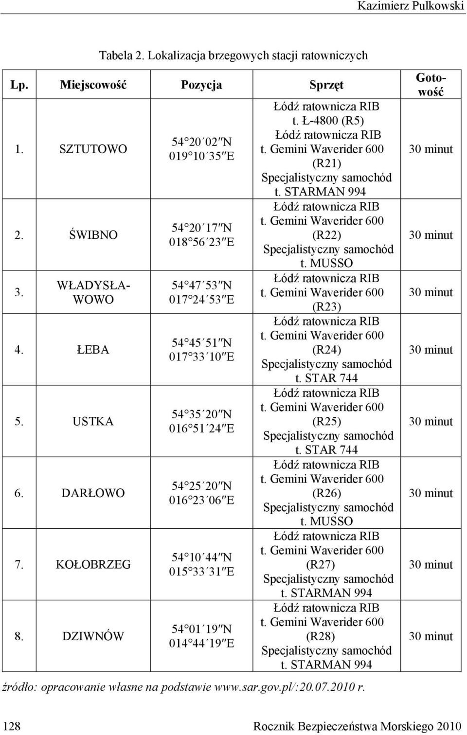 ratownicza RIB t. Ł-4800 (R5) Łódź ratownicza RIB t. Gemini Waverider 600 (R21) Specjalistyczny samochód t. STARMAN 994 Łódź ratownicza RIB t. Gemini Waverider 600 (R22) Specjalistyczny samochód t.