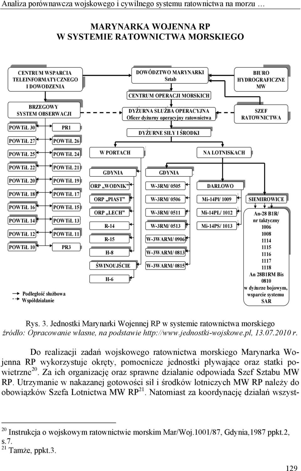 Sztab CENTRUM OPERACJI MORSKICH CENTRUM OPERACJI MORSKICH DYŻURNA SŁUŻBA OPERACYJNA Oficer Oficer dyżurny dyżurny operacyjny ratownictwa DYŻURNE SIŁY I ŚRODKI DYŻURNE SIŁY I ŚRODKI NA LOTNISKACH NA