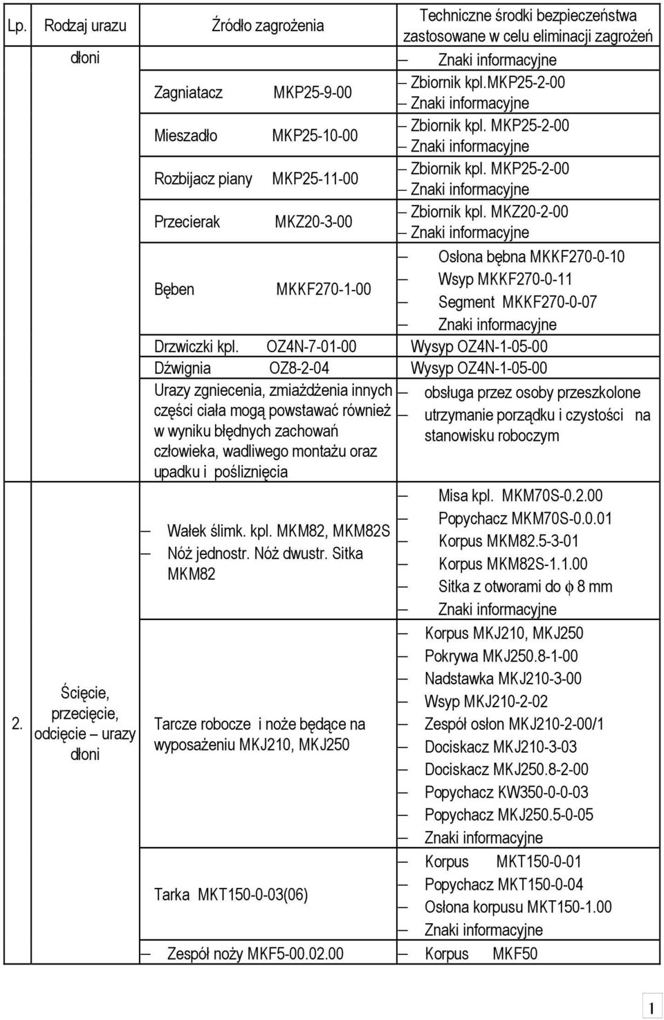 MKP25-2-00 Rozbijacz piany MKP25-11-00 Znaki informacyjne Zbiornik kpl.