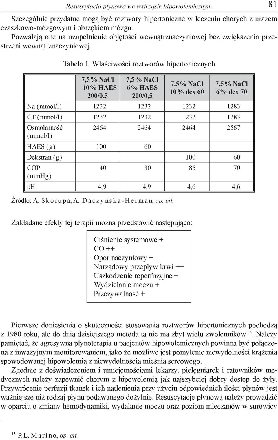 Właściwości roztworów hipertonicznych 7,5 % NaCl 10 % HAES 200/0,5 7,5 % NaCl 6 % HAES 200/0,5 7,5 % NaCl 10 % dex 60 7,5 % NaCl 6 % dex 70 Na ( mmol/l ) 1232 1232 1232 1283 CT ( mmol/l ) 1232 1232