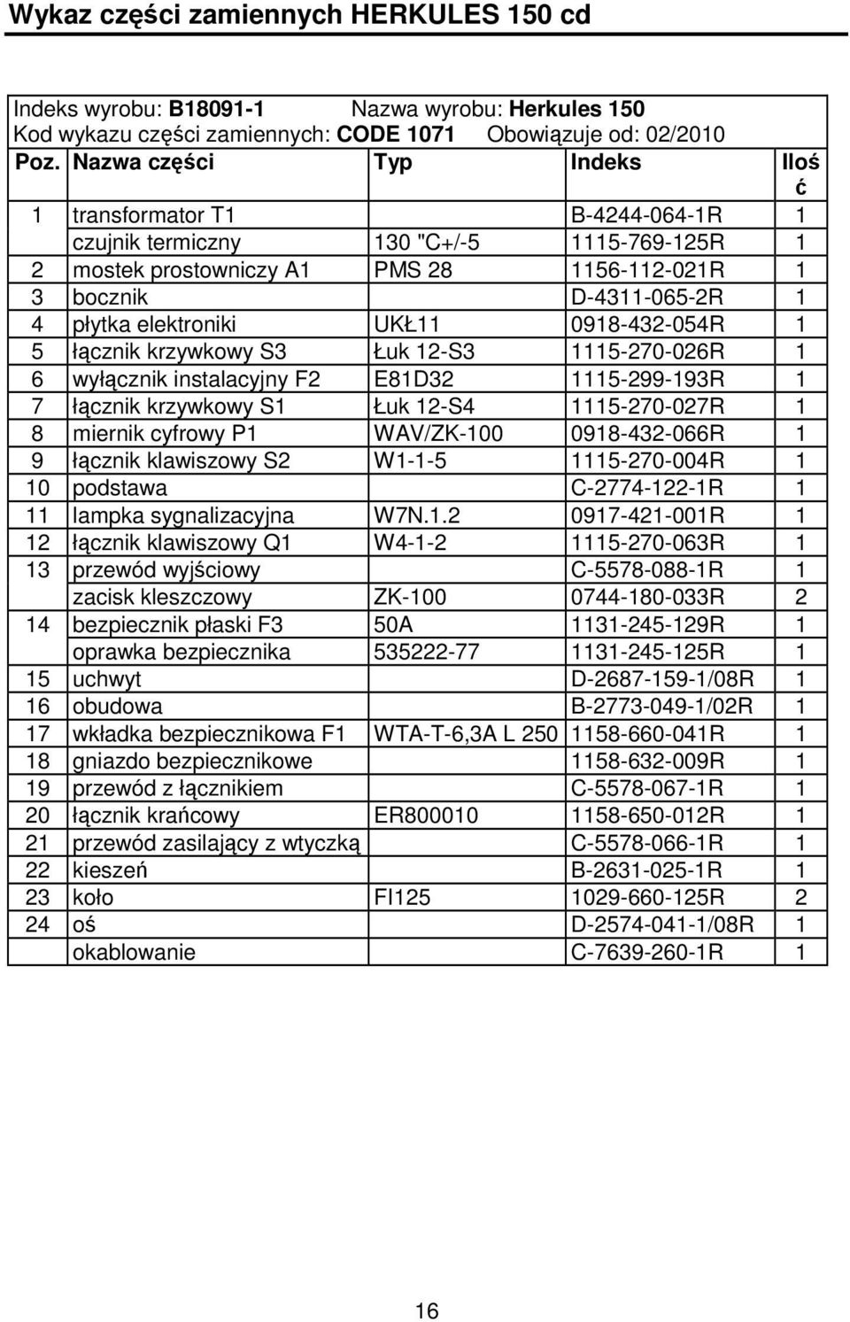 elektroniki UKŁ11 0918-432-054R 1 5 łcznik krzywkowy S3 Łuk 12-S3 1115-270-026R 1 6 wyłcznik instalacyjny F2 E81D32 1115-299-193R 1 7 łcznik krzywkowy S1 Łuk 12-S4 1115-270-027R 1 8 miernik cyfrowy