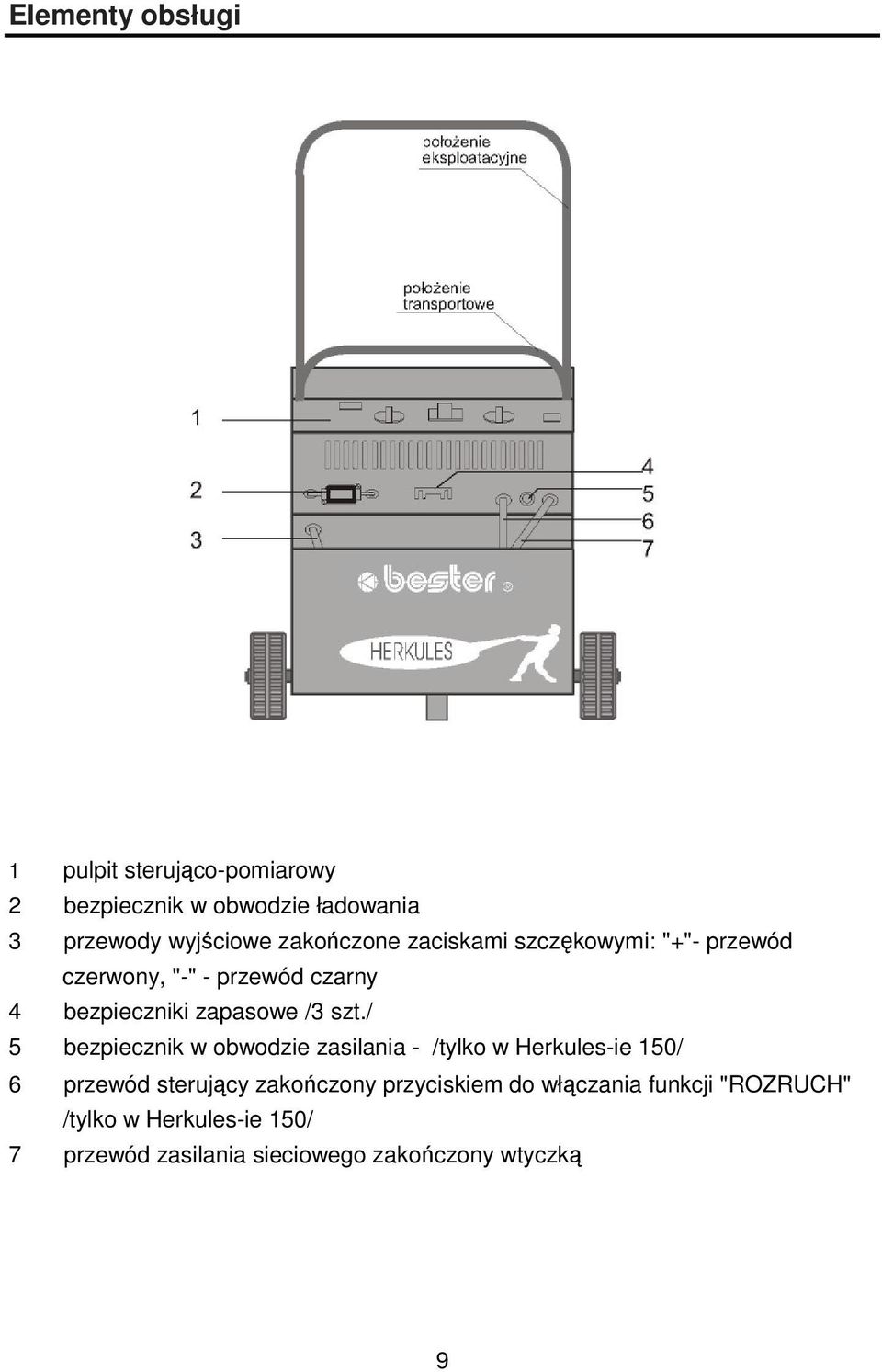 szt./ 5 bezpiecznik w obwodzie zasilania - /tylko w Herkules-ie 150/ 6 przewód sterujcy zakoczony