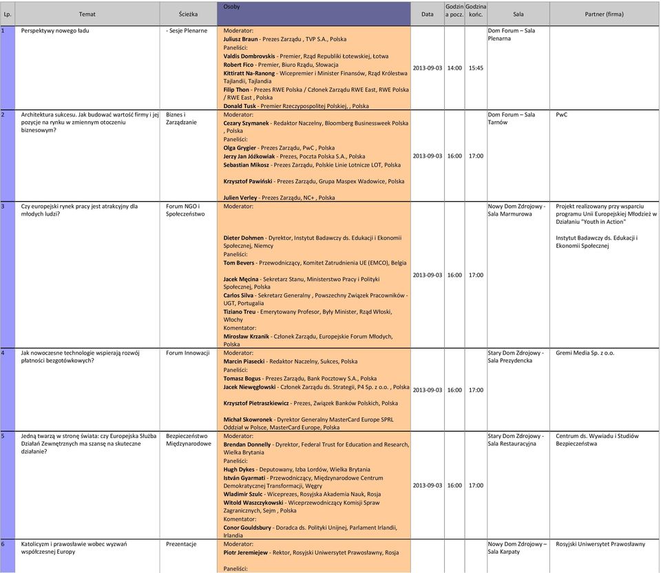 15:45 Tajlandii, Tajlandia Filip Thon - Prezes RWE / Członek Zarządu RWE East, RWE / RWE East, Donald Tusk - Premier Rzeczypospolitej Polskiej,, 2 Architektura sukcesu.