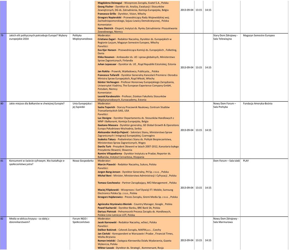 Zachodniopomorskiego, Sojusz Lewicy Demokratycznej, Hans Dietrich - Ekspert, Instytut ds. Rynku Zatrudnienia i Poszukiwania Zawodowego, Niemcy 79 Jakich elit politycznych potrzebuje Europa?