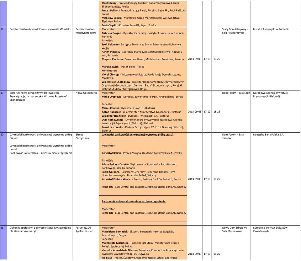 w Rumunii, Rumunia Zsolt Feldman - Zastępca Sekretarza Stanu, Ministerstwo Rolnictwa, Węgry Achim Irimescu - Sekretarz Stanu, Ministerstwo Rolnictwa i Rozwoju Wsi, Rumunia Magnus Kindbom - Sekretarz