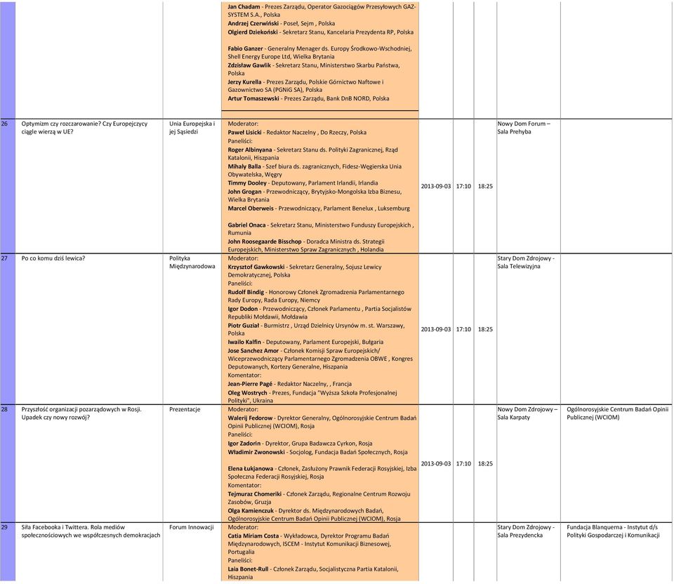 Europy Środkowo-Wschodniej, Shell Energy Europe Ltd, Wielka Brytania Zdzisław Gawlik - Sekretarz Stanu, Ministerstwo Skarbu Państwa, Jerzy Kurella - Prezes Zarządu, Polskie Górnictwo Naftowe i