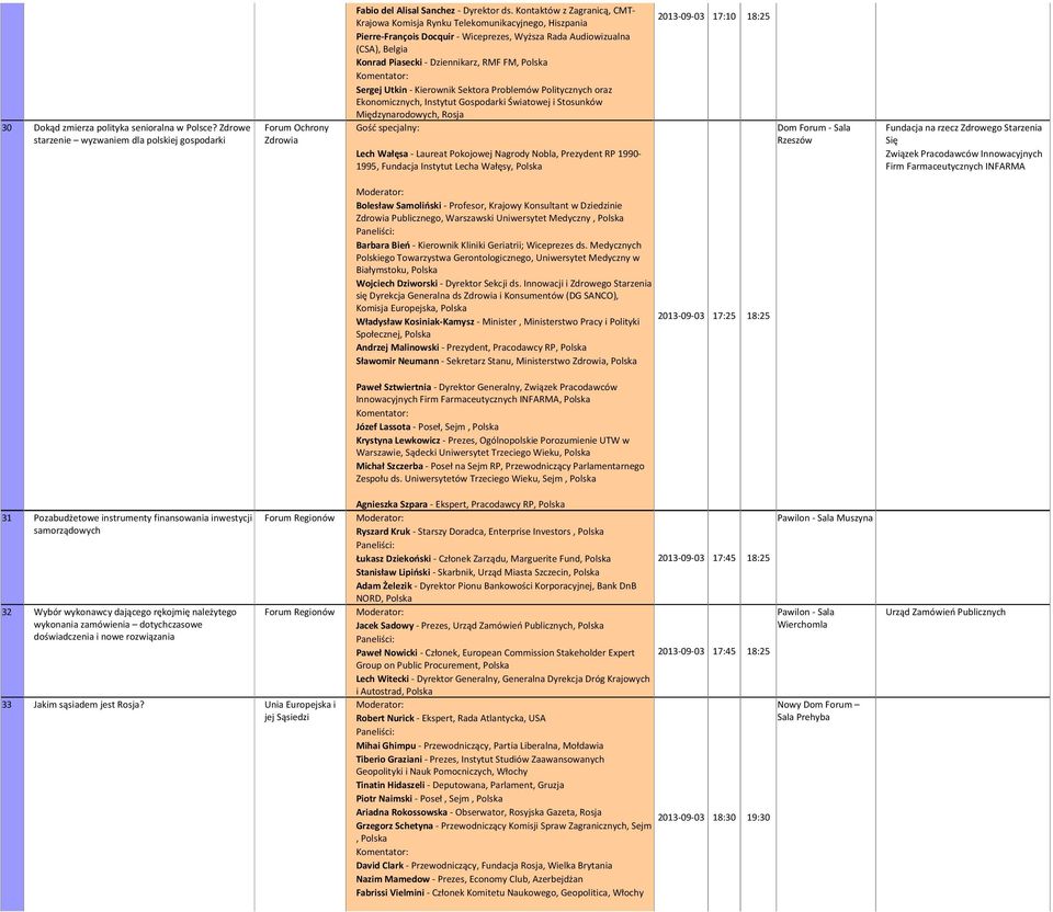 Sergej Utkin - Kierownik Sektora Problemów Politycznych oraz Ekonomicznych, Instytut Gospodarki Światowej i Stosunków Międzynarodowych, Rosja 30 Dokąd zmierza polityka senioralna w Polsce?