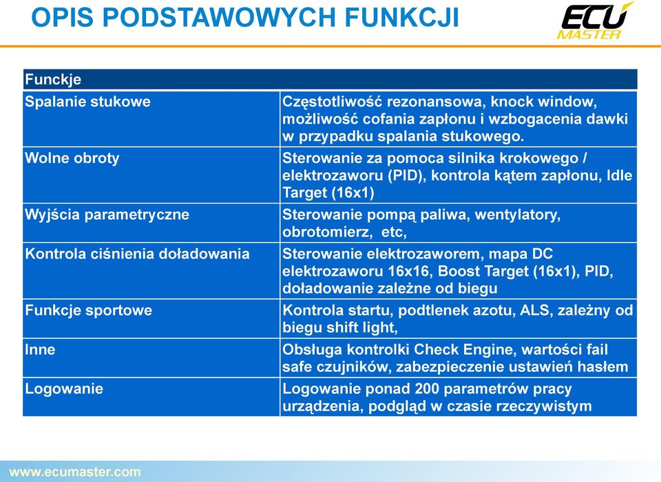 Sterowanie za pomoca silnika krokowego / elektrozaworu (PID), kontrola kątem zapłonu, Idle Target (16x1) Sterowanie pompą paliwa, wentylatory, obrotomierz, etc, Sterowanie elektrozaworem, mapa