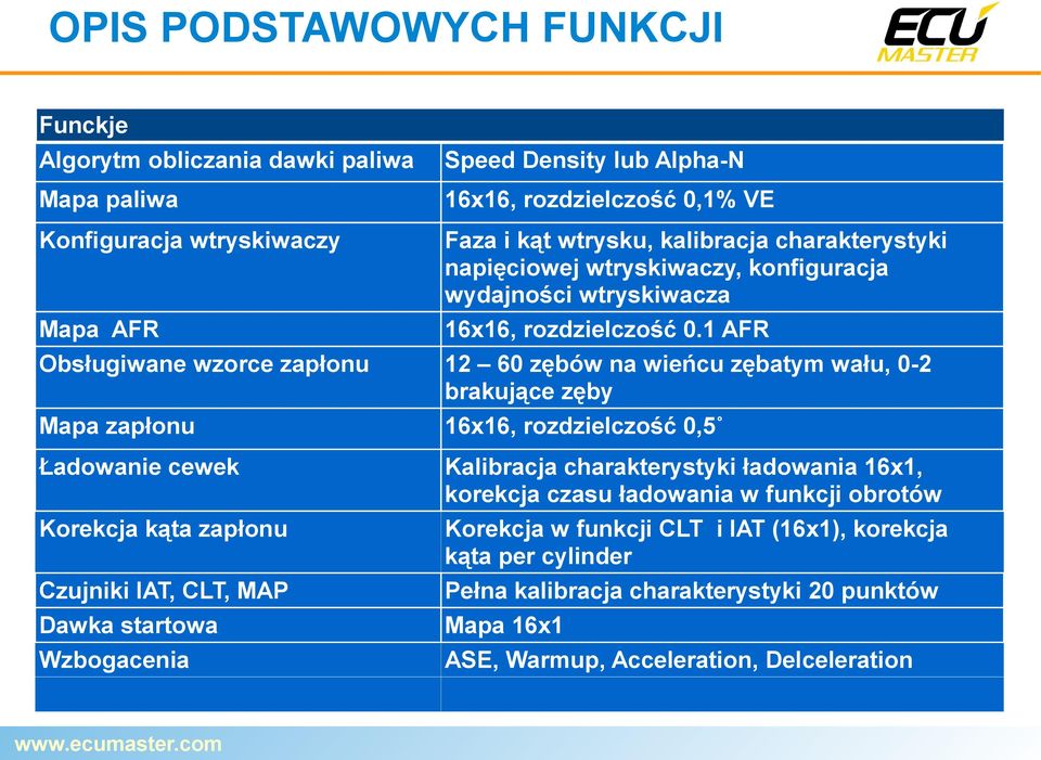 1 AFR 12 60 zębów na wieńcu zębatym wału, 0-2 brakujące zęby 16x16, rozdzielczość 0,5 Mapa AFR Obsługiwane wzorce zapłonu Mapa zapłonu Ładowanie cewek Korekcja kąta zapłonu Czujniki IAT,