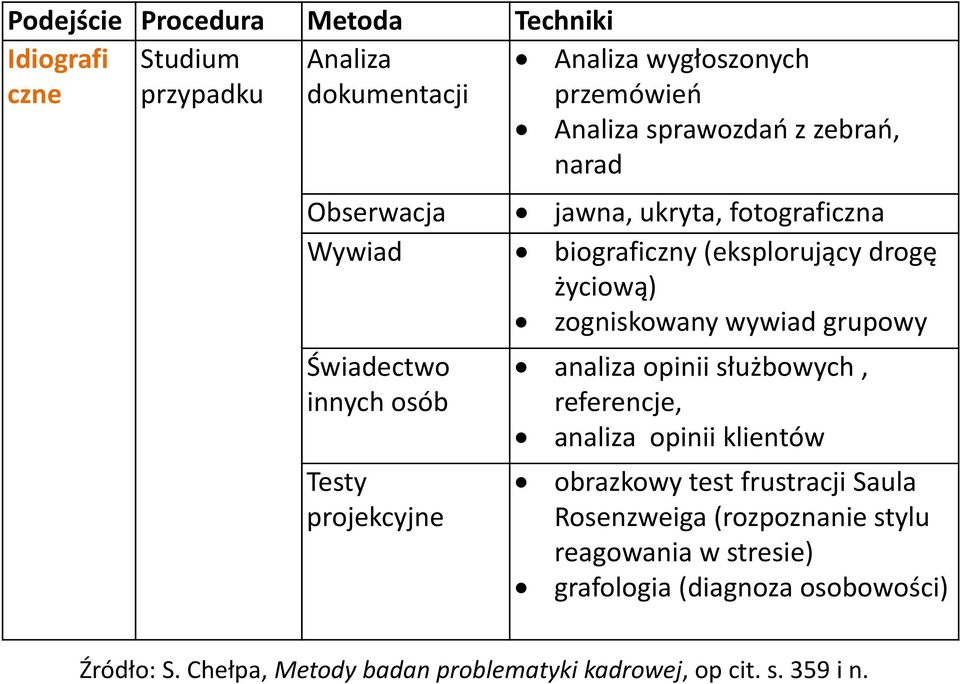 innych osób Testy projekcyjne analiza opinii służbowych, referencje, analiza opinii klientów obrazkowy test frustracji Saula Rosenzweiga